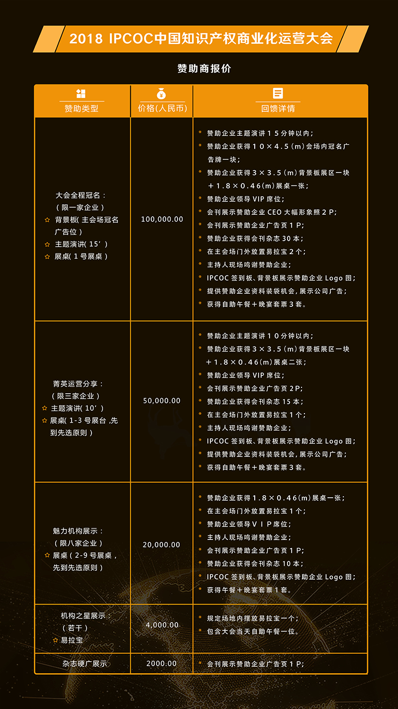 6月15日！IPCOC 2018中國知識產(chǎn)權(quán)商業(yè)化運(yùn)營大會即將舉辦！