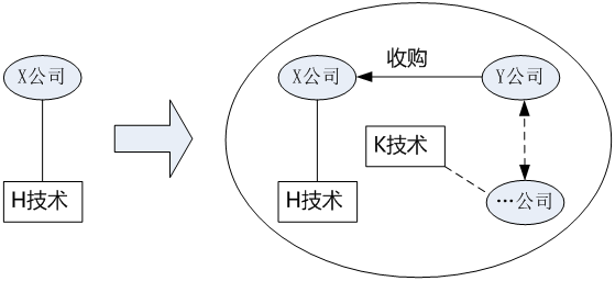 IP之道獨(dú)家選載 |不按套路出牌的「專利分析報(bào)告」是如何鑄成的？