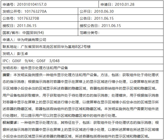 華為、三星多次對峙！涉案的究竟是哪件專利？