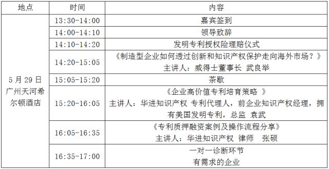 我在花城等你 | 相約廣州一起探討企業(yè)高價值專利培育與運(yùn)用