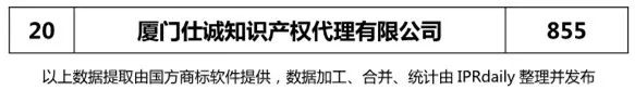 2017年廈門(mén)市代理機(jī)構(gòu)商標(biāo)申請(qǐng)量榜單（TOP20）