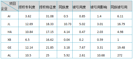 面對(duì)知識(shí)產(chǎn)權(quán)焦慮，前富士康資深I(lǐng)PR有話要說