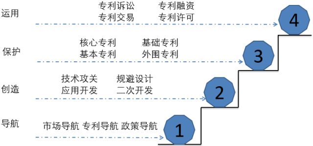 面對(duì)知識(shí)產(chǎn)權(quán)焦慮，前富士康資深I(lǐng)PR有話要說