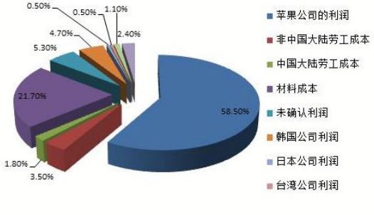 面對(duì)知識(shí)產(chǎn)權(quán)焦慮，前富士康資深I(lǐng)PR有話要說