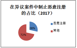 2018最新「商標(biāo)異議審查工作」解讀！