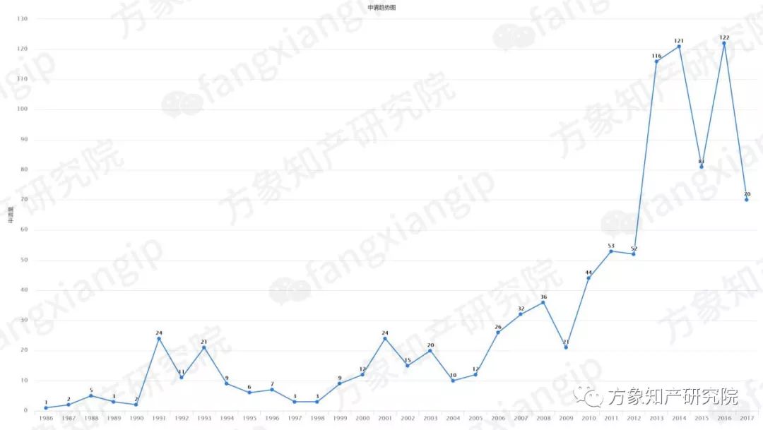 新能源汽車所需的「燒結(jié)NdFeB磁性材料」全球?qū)＠治? title=