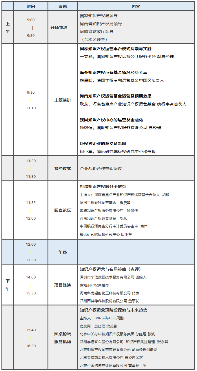 倒計(jì)時(shí)！2018中部知識(shí)產(chǎn)權(quán)投融資峰會(huì)（議程全文）