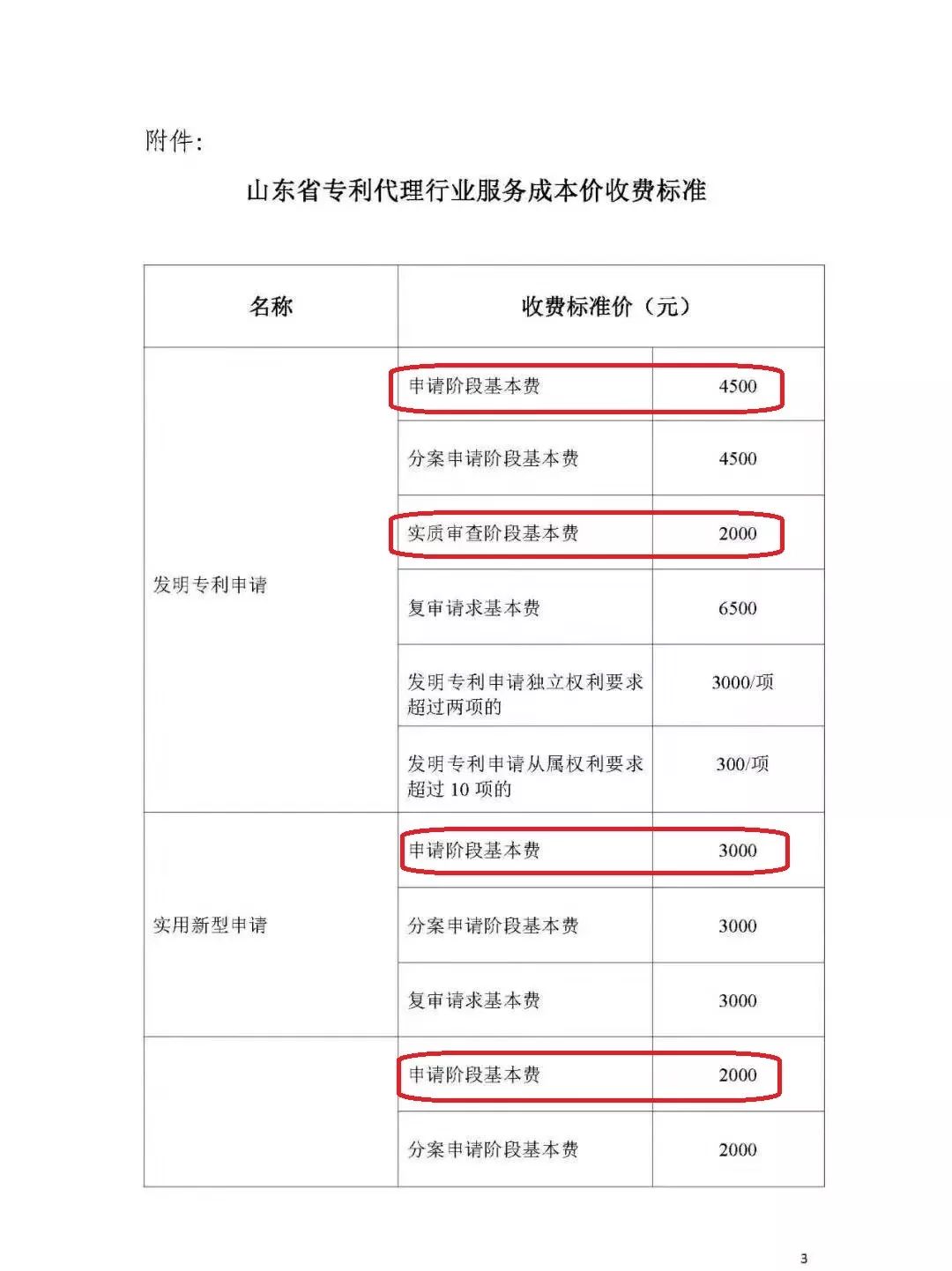 「山東、北京、江蘇」三省市專利服務(wù)成本價(jià)收費(fèi)標(biāo)準(zhǔn)（公告）！