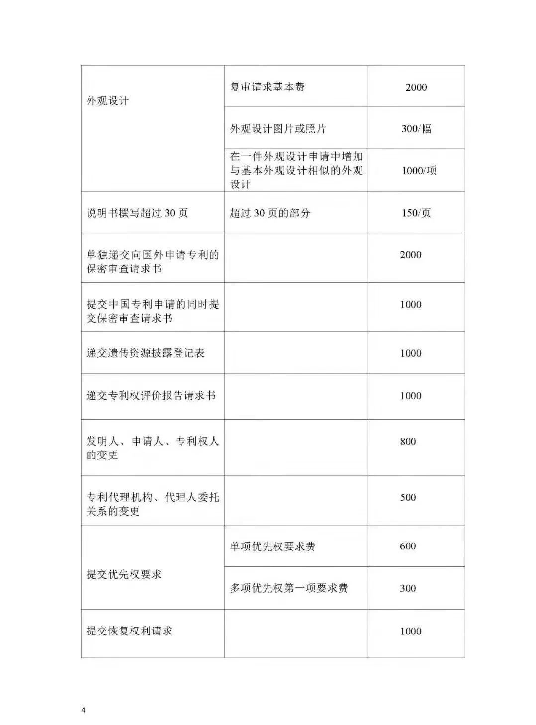 「山東、北京、江蘇」三省市專利服務(wù)成本價(jià)收費(fèi)標(biāo)準(zhǔn)（公告）！