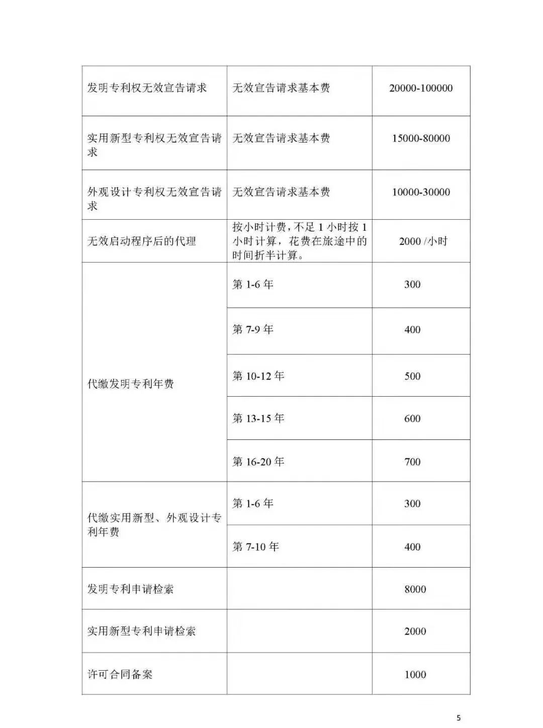 「山東、北京、江蘇」三省市專利服務(wù)成本價(jià)收費(fèi)標(biāo)準(zhǔn)（公告）！