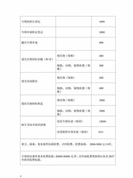 「山東、北京、江蘇」三省市專利服務(wù)成本價(jià)收費(fèi)標(biāo)準(zhǔn)（公告）！