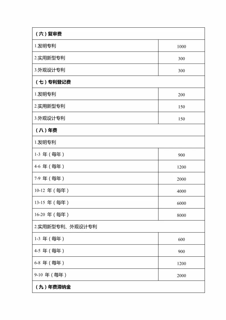 「山東、北京、江蘇」三省市專利服務(wù)成本價(jià)收費(fèi)標(biāo)準(zhǔn)（公告）！