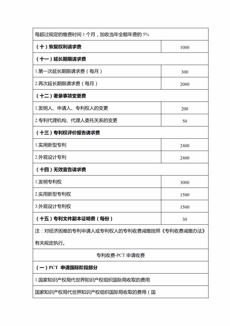 「山東、北京、江蘇」三省市專利服務(wù)成本價(jià)收費(fèi)標(biāo)準(zhǔn)（公告）！