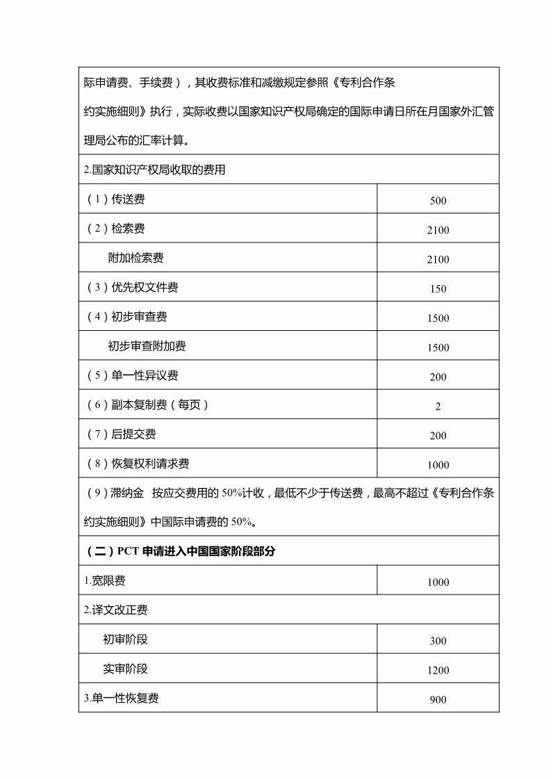 「山東、北京、江蘇」三省市專利服務(wù)成本價(jià)收費(fèi)標(biāo)準(zhǔn)（公告）！