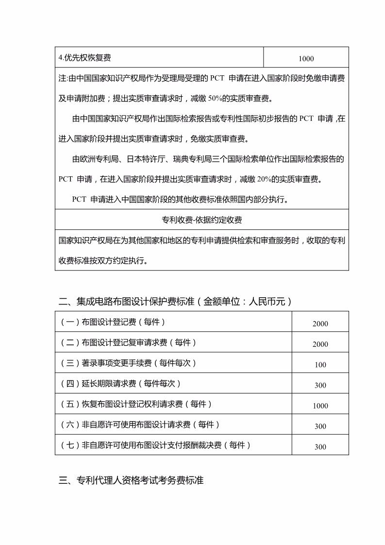 「山東、北京、江蘇」三省市專利服務(wù)成本價(jià)收費(fèi)標(biāo)準(zhǔn)（公告）！