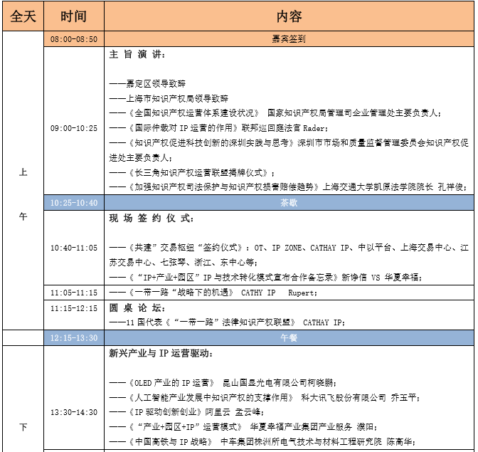 蓄勢待發(fā)！中國知識產(chǎn)權(quán)商業(yè)化運營大會（IPCOC2018）議程公布