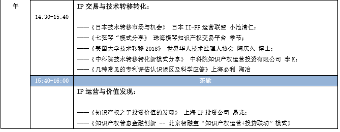 蓄勢待發(fā)！中國知識產(chǎn)權(quán)商業(yè)化運營大會（IPCOC2018）議程公布