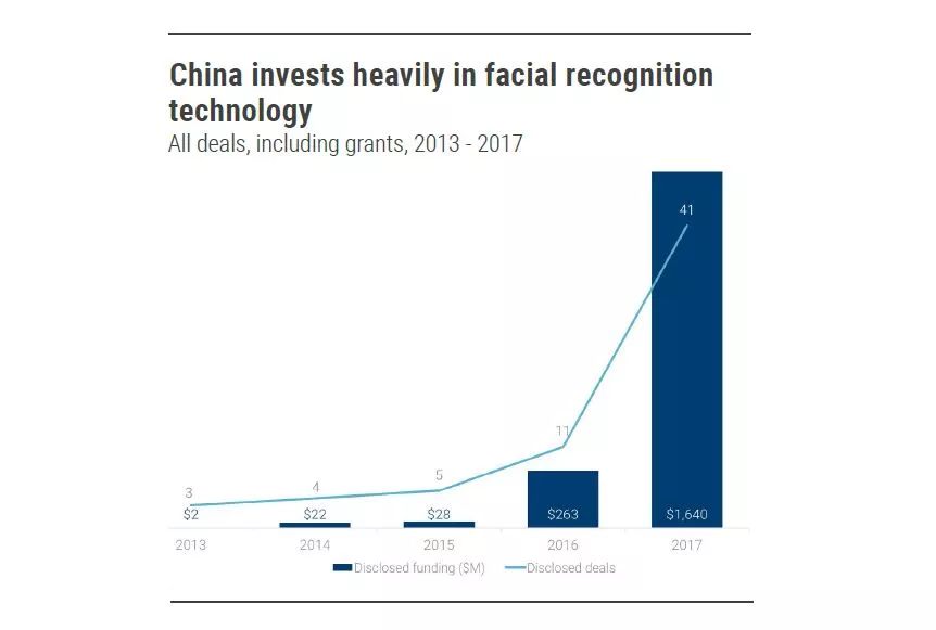 2018年必看的13個(gè)人工智能發(fā)展趨勢(shì)！