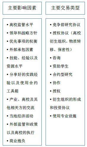 英國(guó)BEIS發(fā)布「高校知識(shí)產(chǎn)權(quán)商業(yè)化」研究報(bào)告