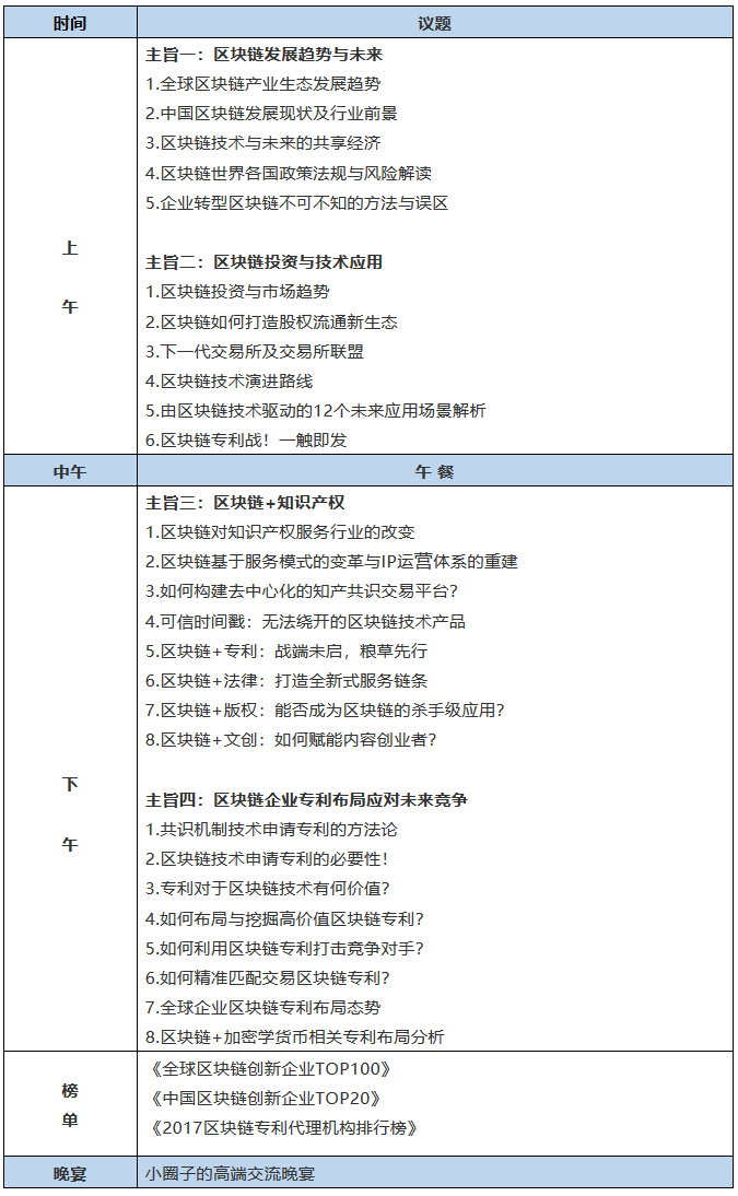 鏈接未來！「2018全球區(qū)塊鏈知識產(chǎn)權(quán)峰會」重磅來襲！