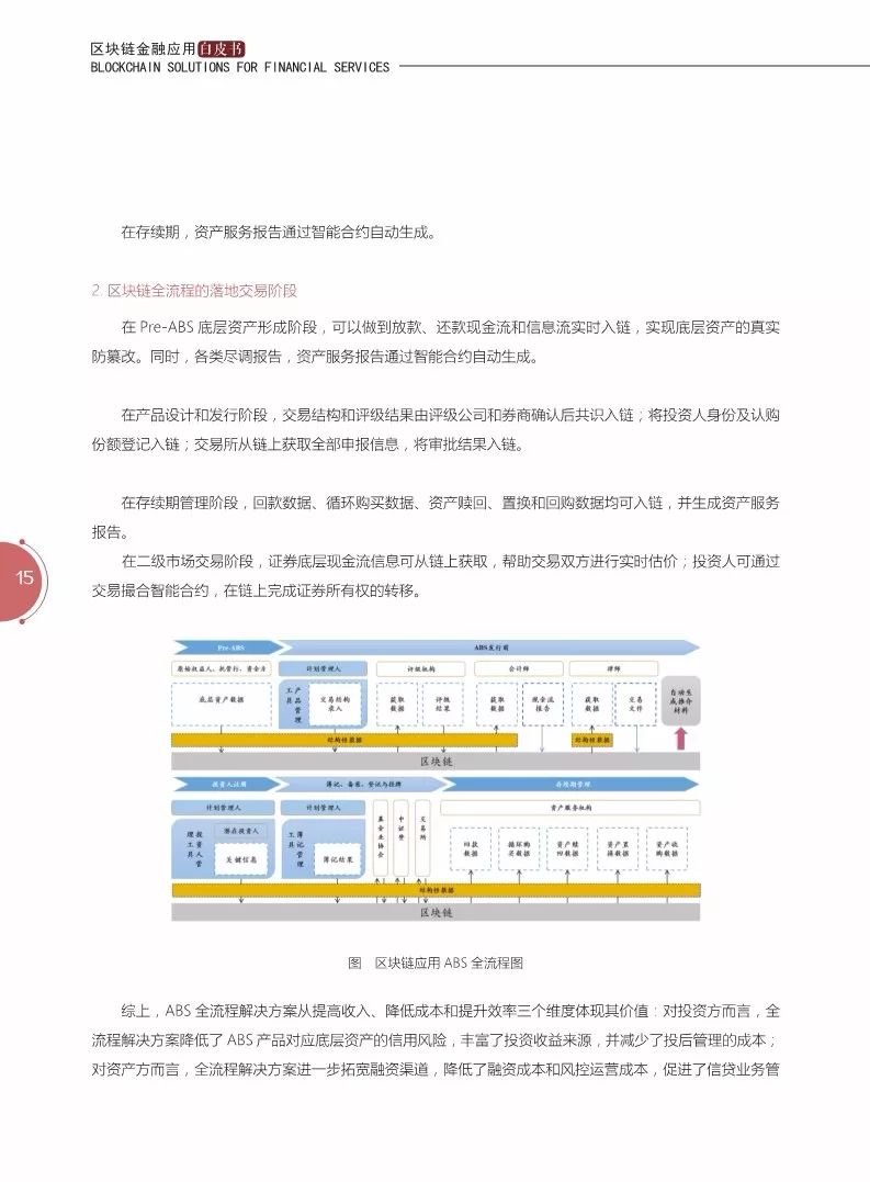 《區(qū)塊鏈金融應(yīng)用白皮書(shū)》全文