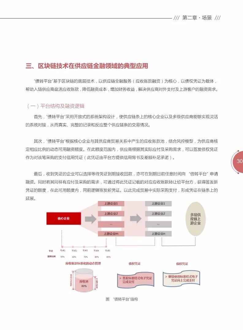 《區(qū)塊鏈金融應(yīng)用白皮書(shū)》全文