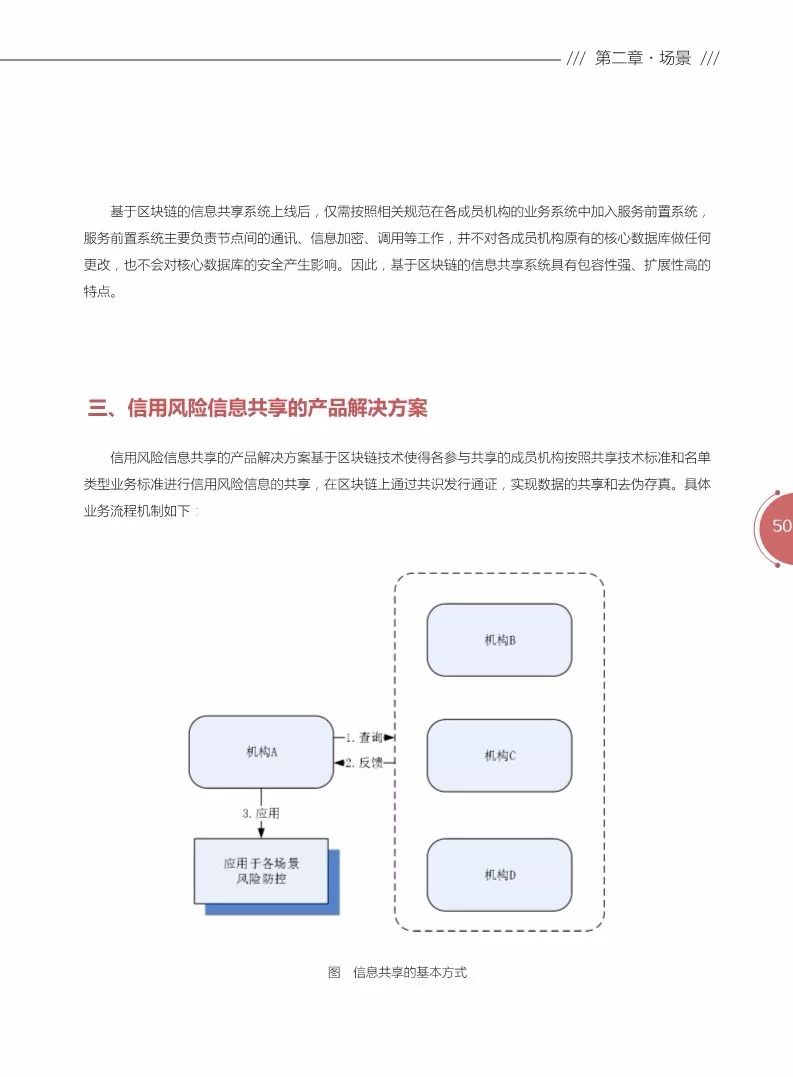 《區(qū)塊鏈金融應(yīng)用白皮書(shū)》全文