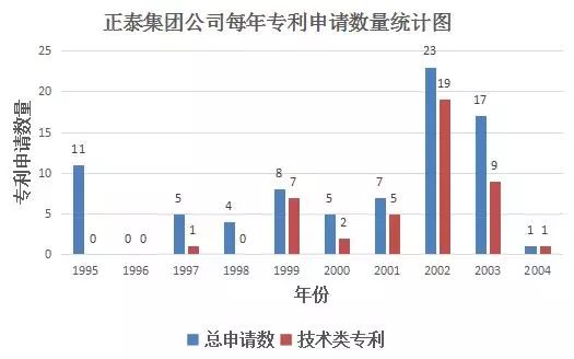 一份專利，狙殺對手3.4億人民幣！