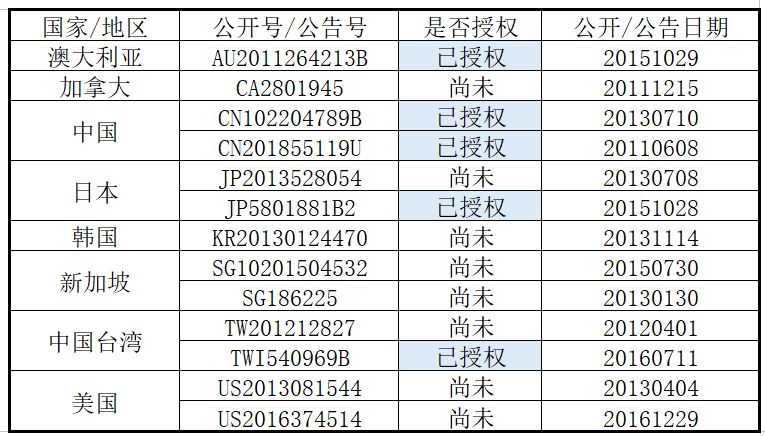 聽說丨專利界也有復(fù)仇者聯(lián)盟了，這是真的嗎？