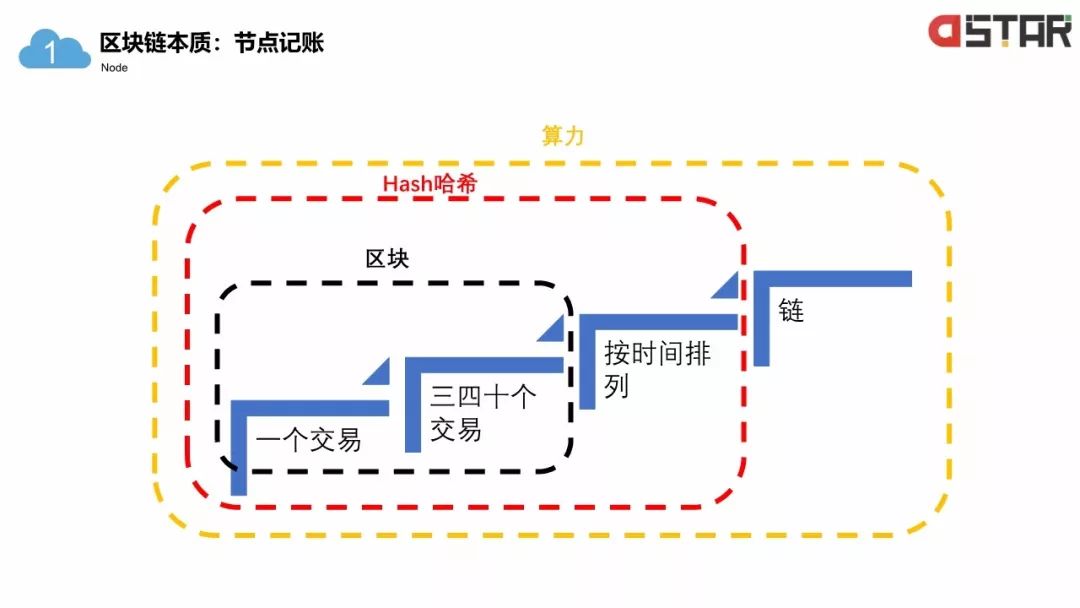 「區(qū)塊鏈白皮書」落地的12個行業(yè)！