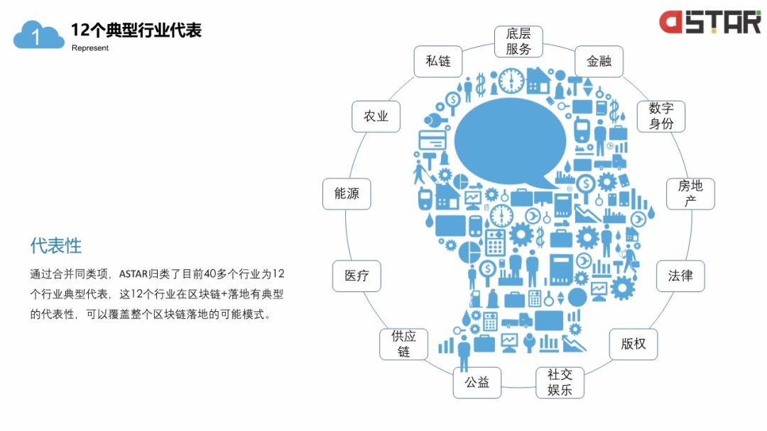 「區(qū)塊鏈白皮書」落地的12個行業(yè)！