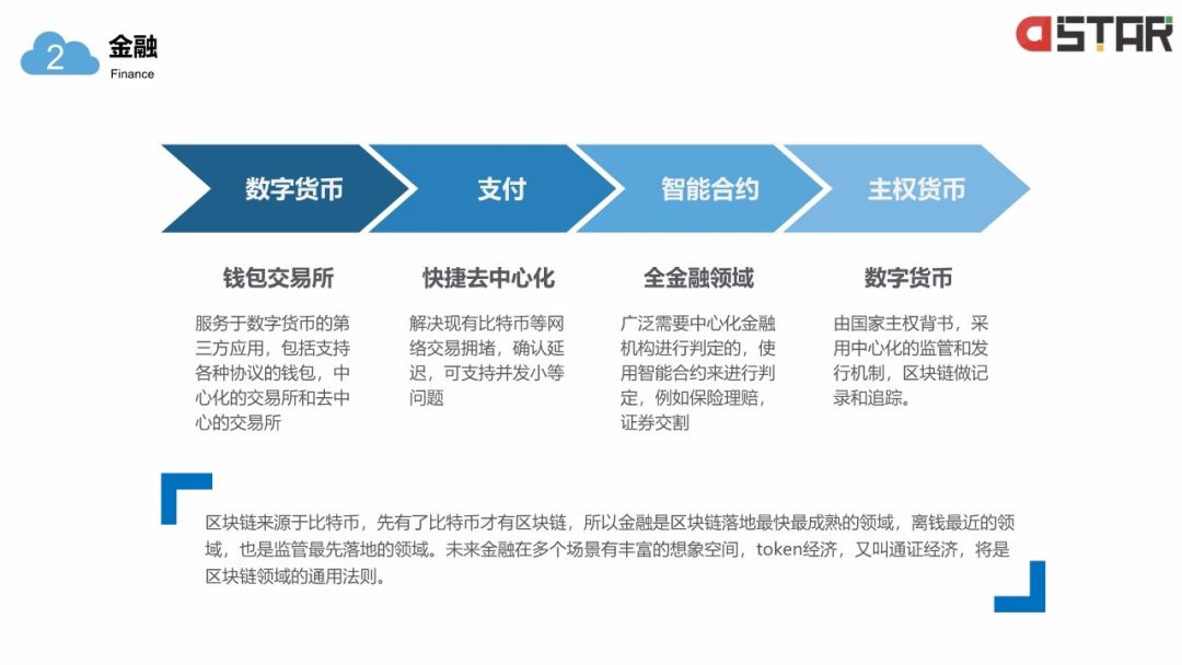 「區(qū)塊鏈白皮書」落地的12個行業(yè)！