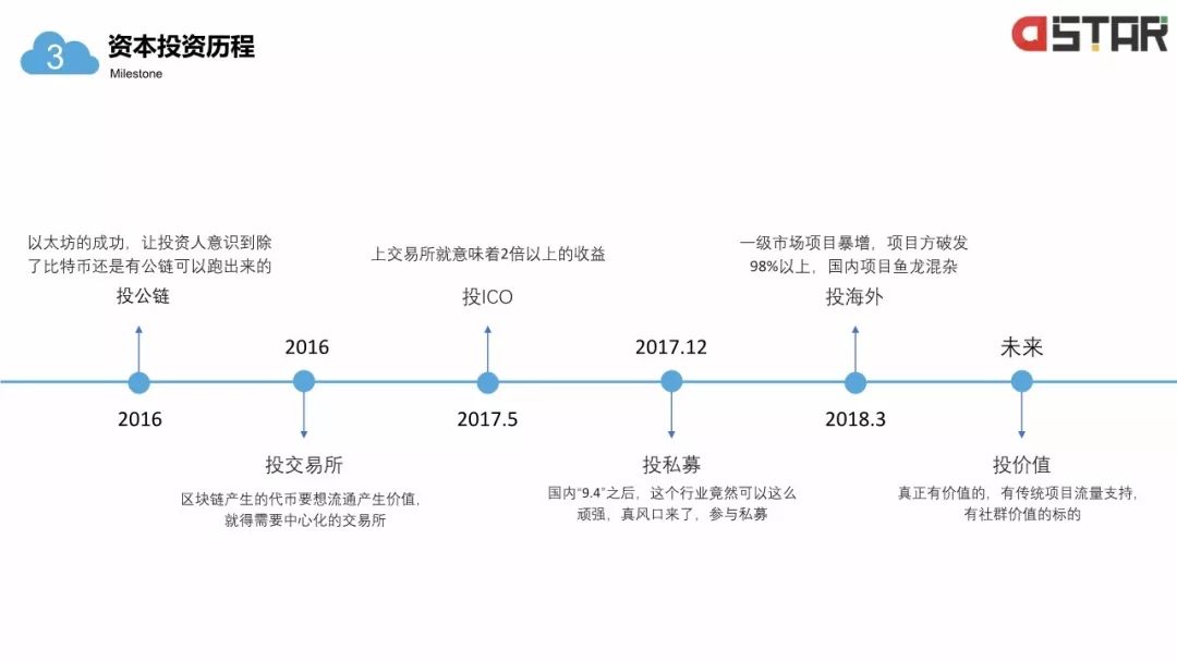 「區(qū)塊鏈白皮書」落地的12個行業(yè)！