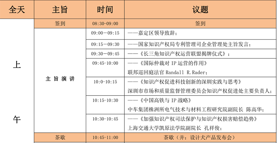 6月15日！2018「中國知識(shí)產(chǎn)權(quán)商業(yè)化運(yùn)營大會(huì)」議程公布