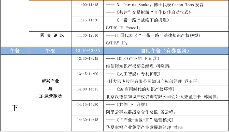 6月15日！2018「中國知識(shí)產(chǎn)權(quán)商業(yè)化運(yùn)營大會(huì)」議程公布