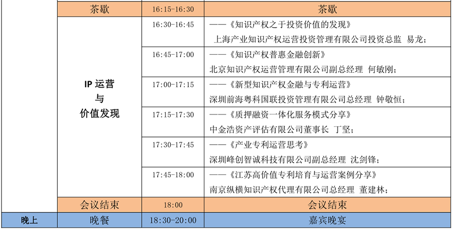 6月15日！2018「中國知識(shí)產(chǎn)權(quán)商業(yè)化運(yùn)營大會(huì)」議程公布