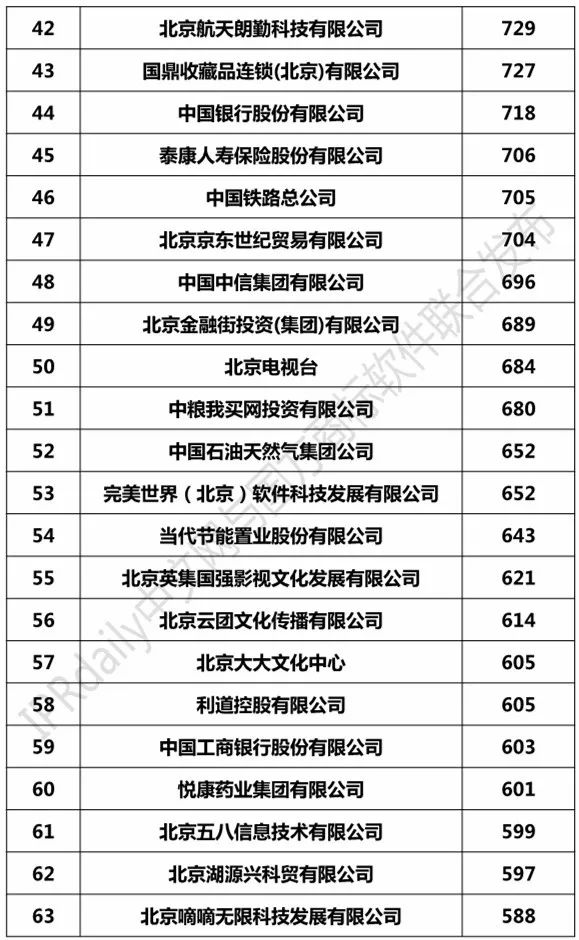 2017北京市商標(biāo)注冊人商標(biāo)持有量榜單（TOP100）