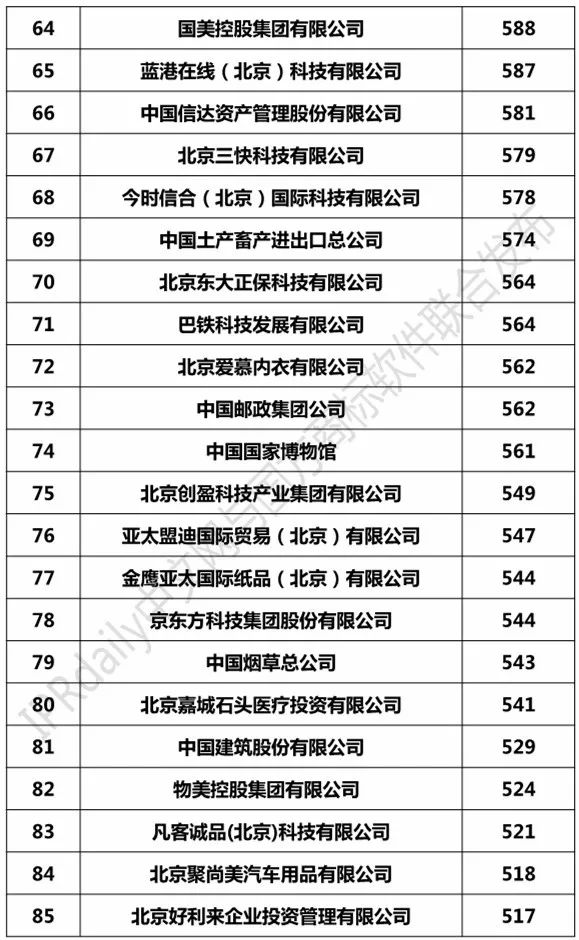 2017北京市商標(biāo)注冊人商標(biāo)持有量榜單（TOP100）