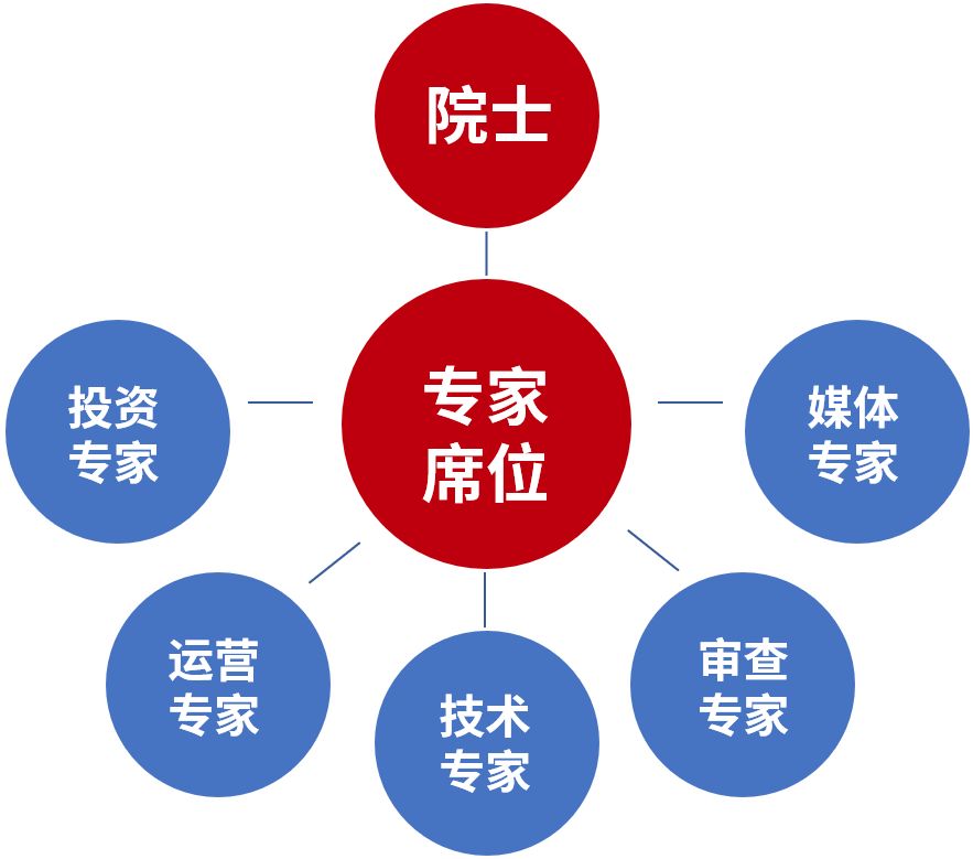 618剁手太心疼？“中國好專利”六大“賺錢”玩法帶你飛