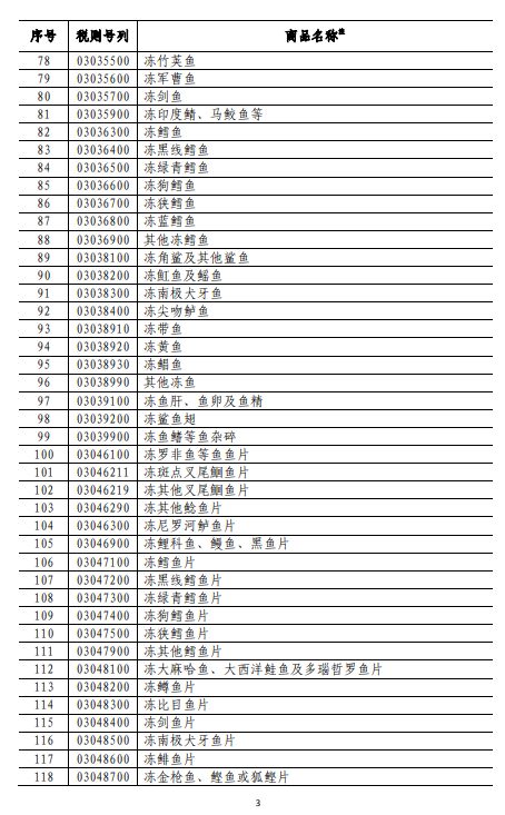 商務(wù)部深夜反擊！對(duì)美500億美元商品加征關(guān)稅（附清單)