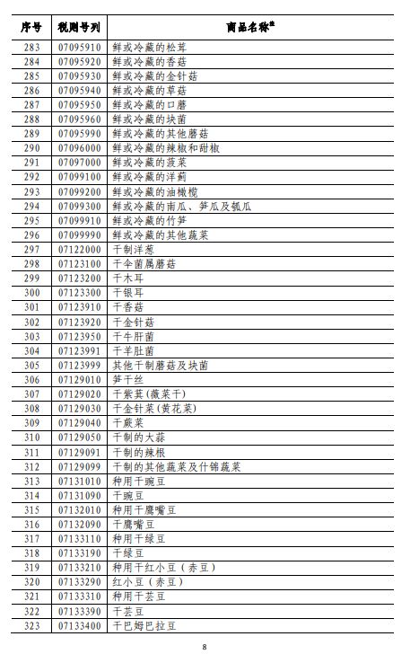 商務(wù)部深夜反擊！對(duì)美500億美元商品加征關(guān)稅（附清單)