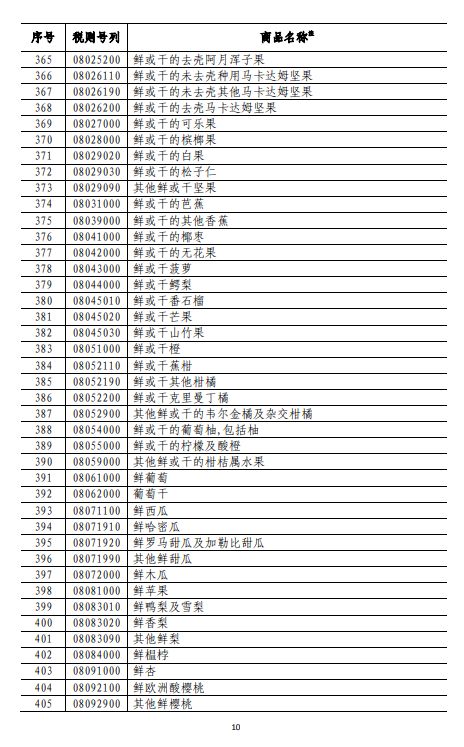 商務(wù)部深夜反擊！對(duì)美500億美元商品加征關(guān)稅（附清單)