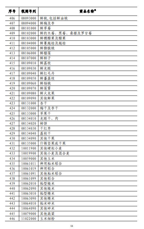 商務(wù)部深夜反擊！對(duì)美500億美元商品加征關(guān)稅（附清單)