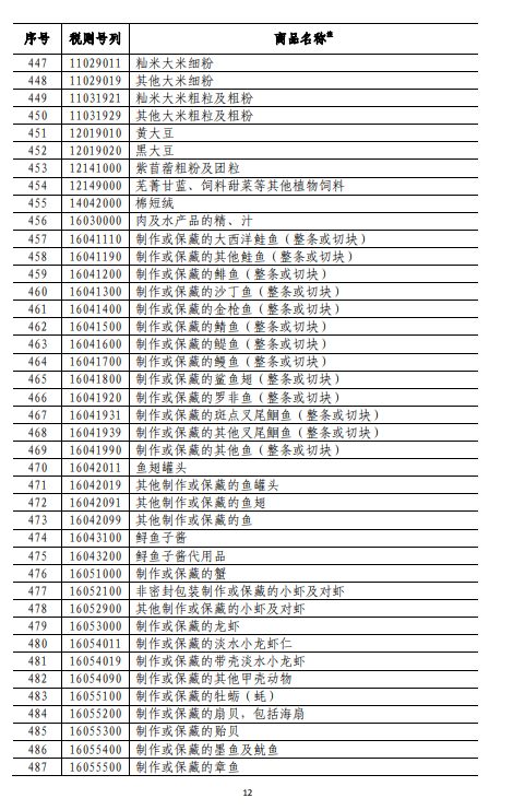 商務(wù)部深夜反擊！對(duì)美500億美元商品加征關(guān)稅（附清單)