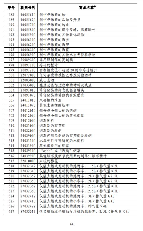 商務(wù)部深夜反擊！對(duì)美500億美元商品加征關(guān)稅（附清單)