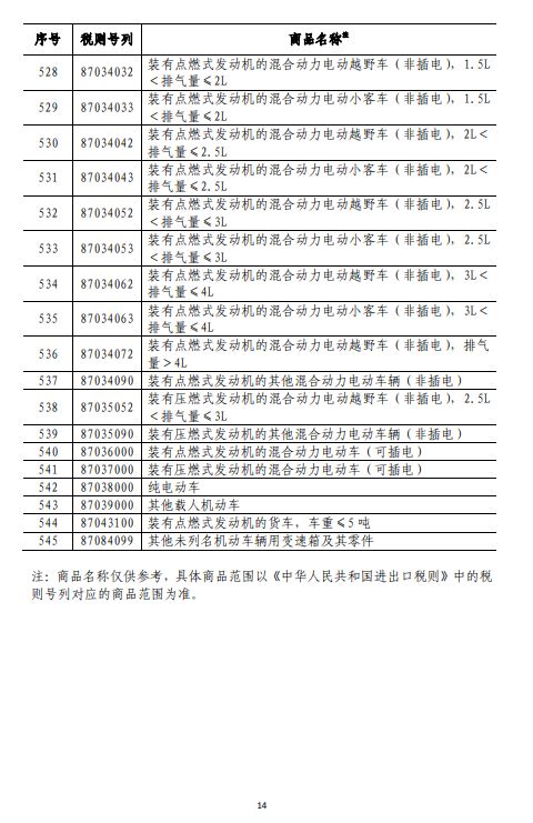 商務(wù)部深夜反擊！對(duì)美500億美元商品加征關(guān)稅（附清單)