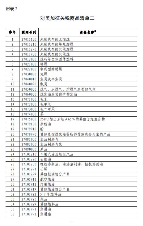 商務(wù)部深夜反擊！對(duì)美500億美元商品加征關(guān)稅（附清單)