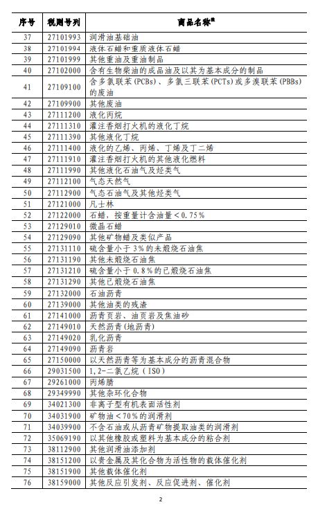 商務(wù)部深夜反擊！對(duì)美500億美元商品加征關(guān)稅（附清單)