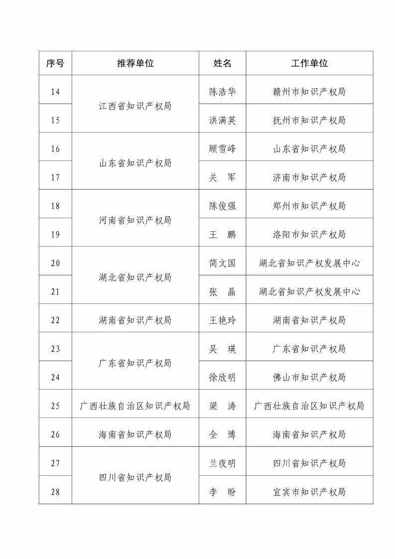 國知局：2017企業(yè)知識產(chǎn)權(quán)工作「先進集體和先進個人」評選結(jié)果公示！