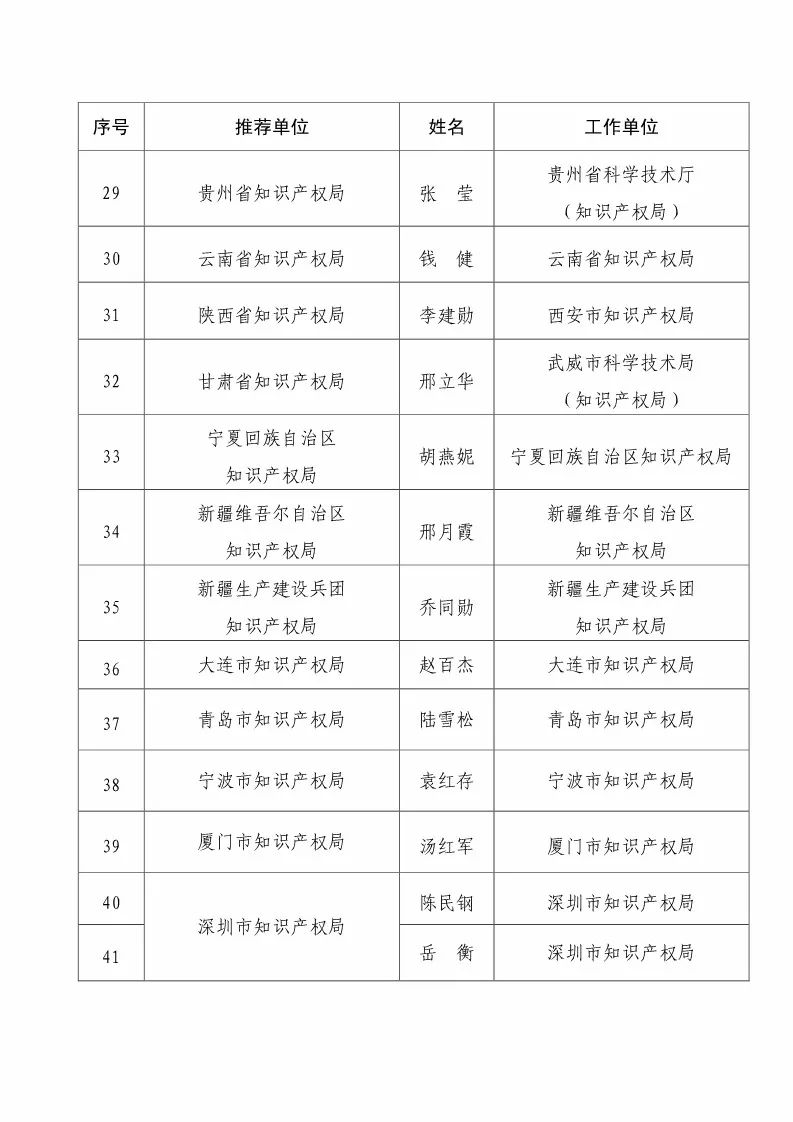 國知局：2017企業(yè)知識產(chǎn)權(quán)工作「先進集體和先進個人」評選結(jié)果公示！